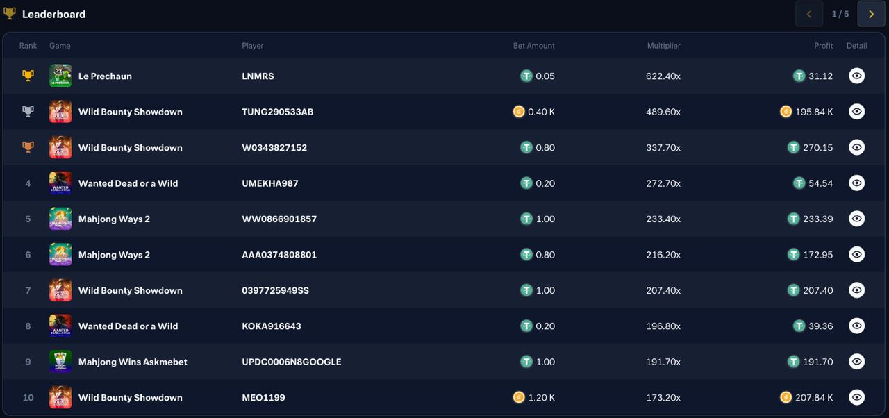Leaderboard UI example